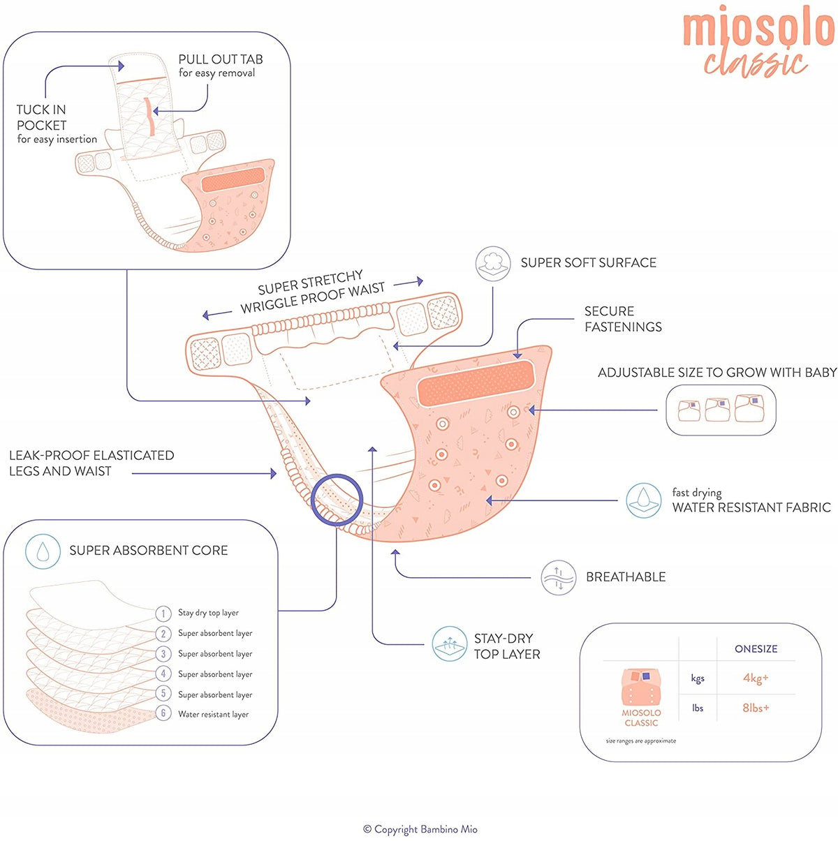 BAMBINO MIO miosolo - all-in-one reusable nappy