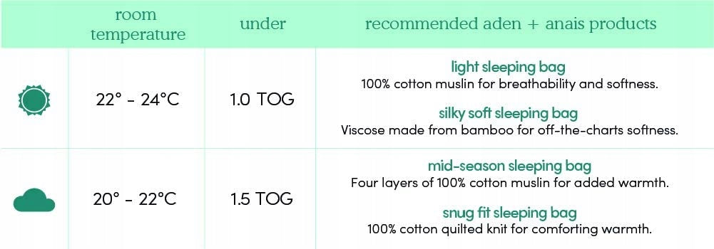 ADEN + ANAIS muslin sovepose 18-36 mdr 1TOG