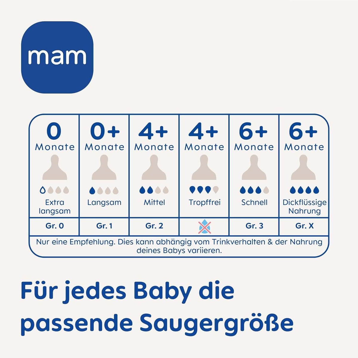 MAM smoczek do butelek 0+ (r.1) wolny przepływ x4