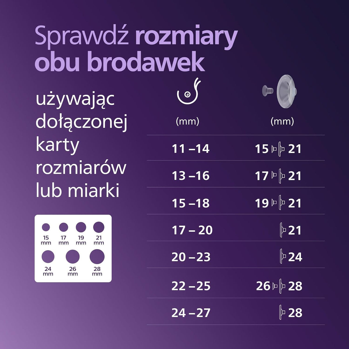 Fioletowa tabela doboru rozmiarów osłonek i wkładek Philips Avent Hands-Free.