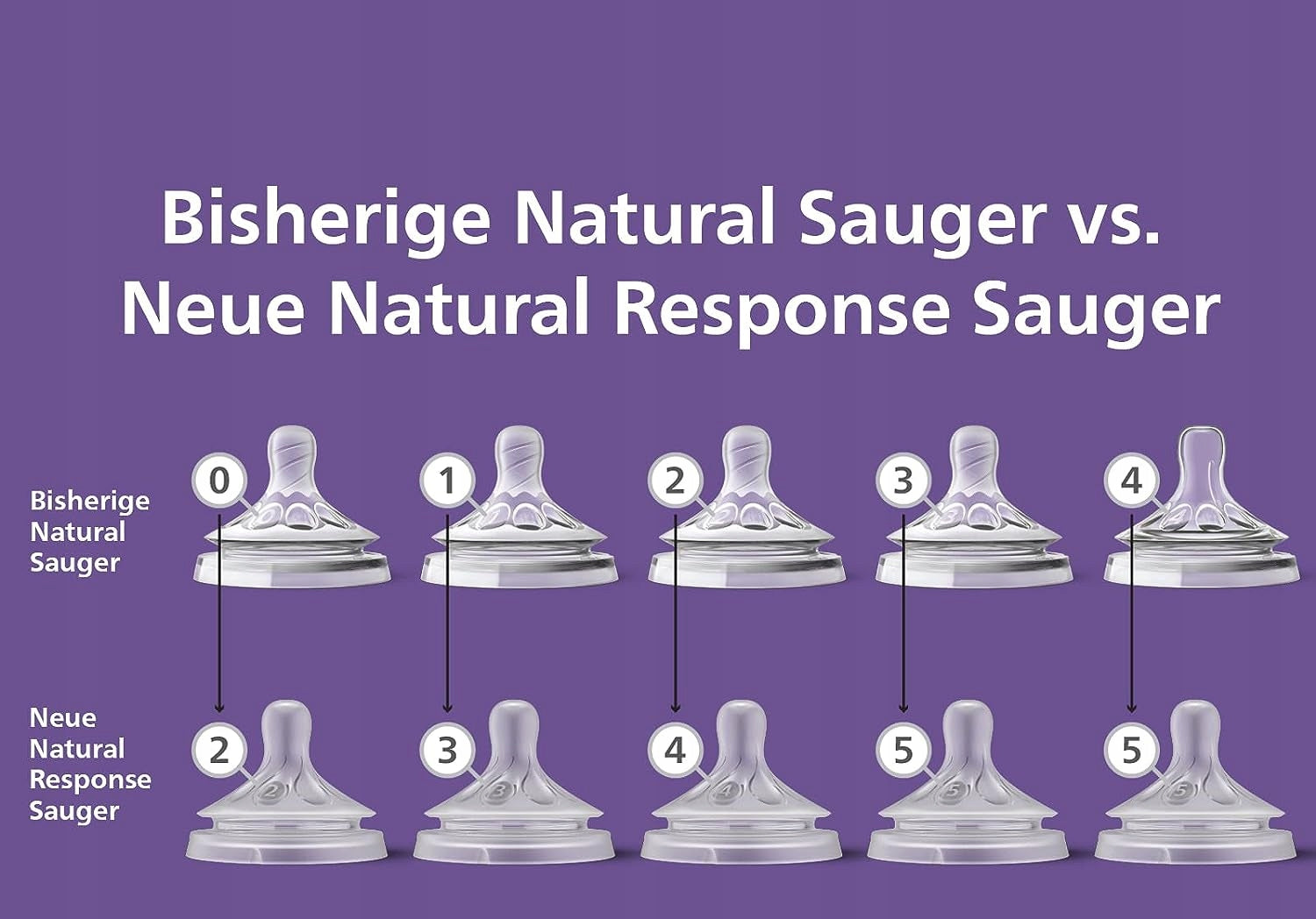 PHILIPS AVENT Natural RESPONSEbottle teats x20 month old, size 1BPA-freeNew condition, replacement packaging