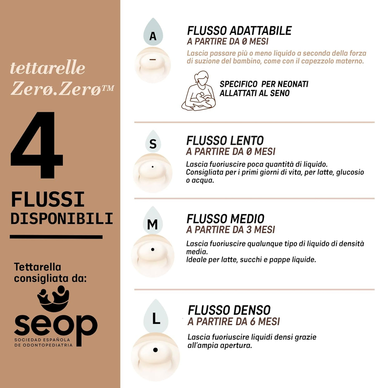 SUAVINEX Zero Zero smoczek do butelki (S) Slow Flow 0m+ x2