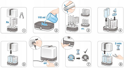 NUK Vario Express sterylizator parowy 6 minut 1 "O