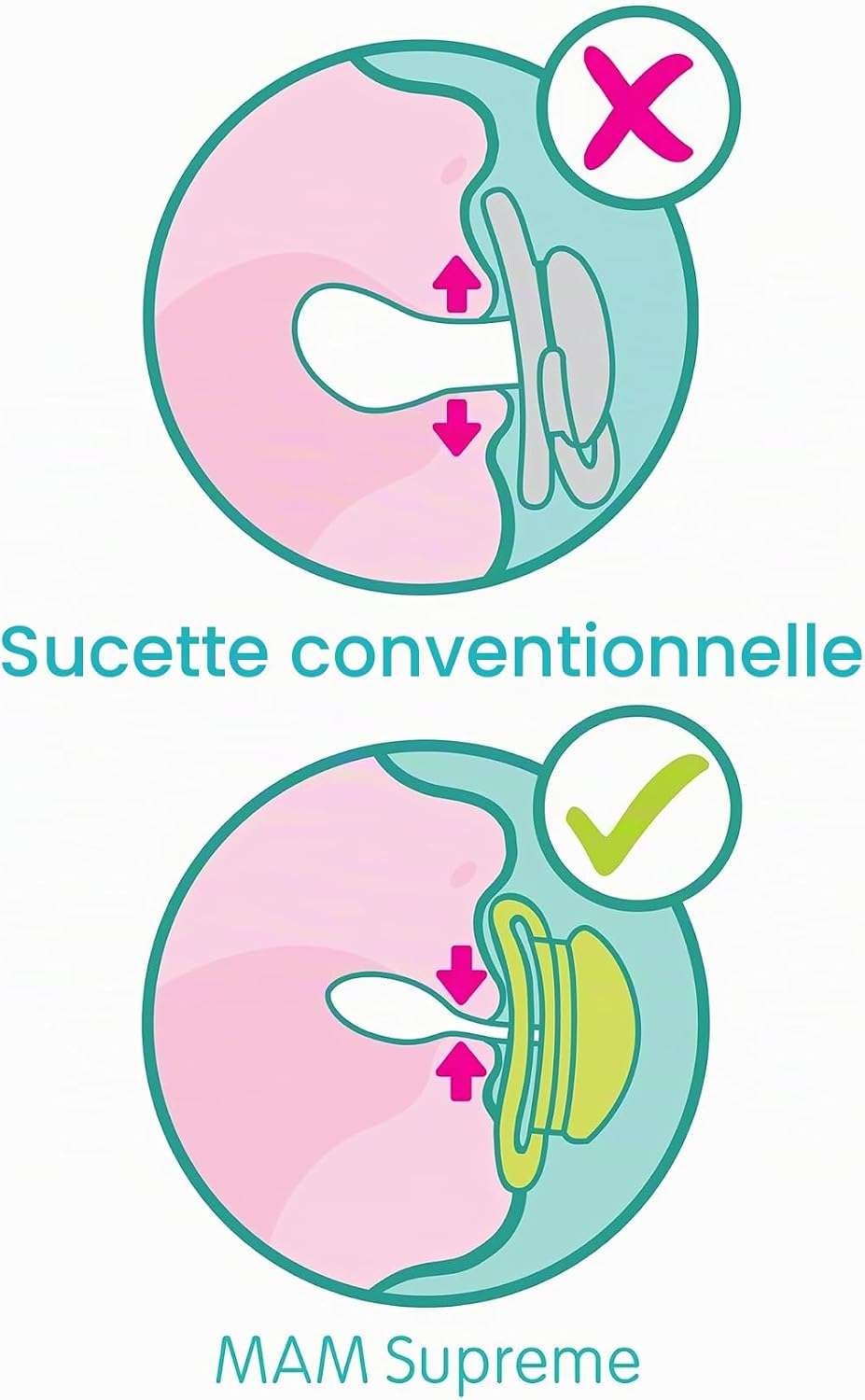 MAM Supreme suzetă ortodontică 16m+ x2