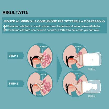 SUAVINEX Zero Zero smoczek do butelki x2 0m+