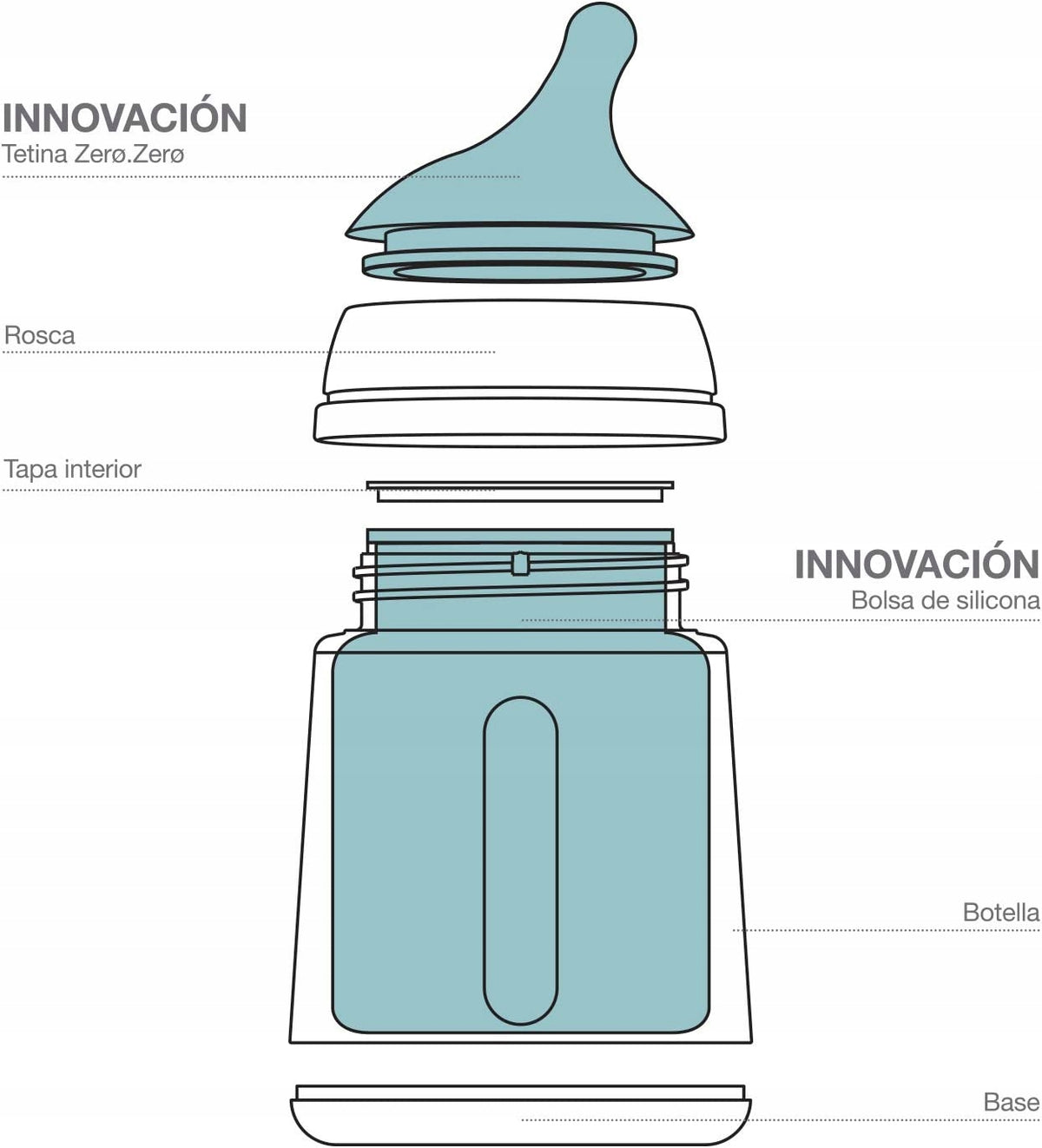 SUAVINEX butelka ZERO ZERO 180ml Adaptable Flow (A)