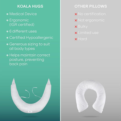 Koala Babycare XXL pernă de sarcină și alăptare