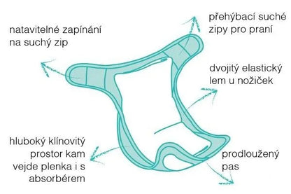 BAMBINO MIO otulacz na pieluchę 9kg+