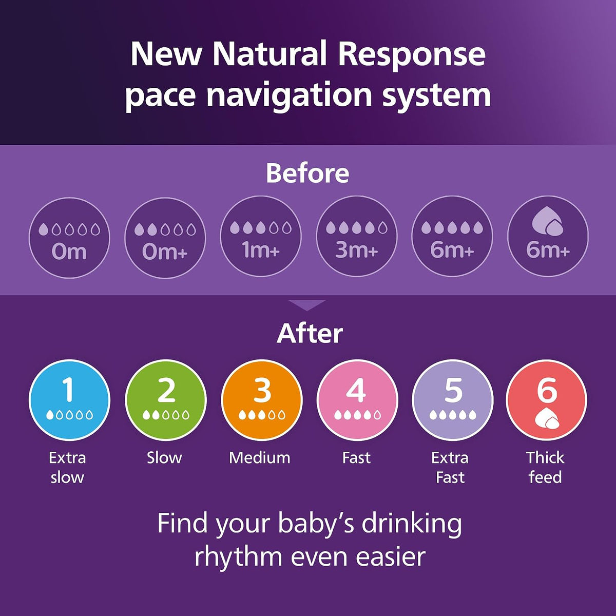 Philips Avent Natural Response smoczek do butelki (2) 0m+ x2
