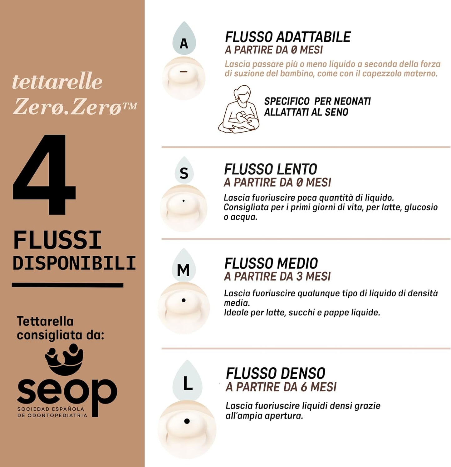 SUAVINEX Zero Zero smoczek do butelki (A) Adaptable Flow 0m+ x2