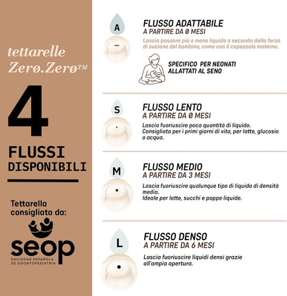 SUAVINEX Zero Zero suzetă pentru sticlă (A) Flux Adaptabil 0m+ x2