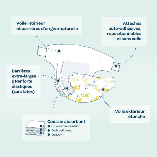 BIOLANE pieluszki rozm.3 (4-9kg) x52szt