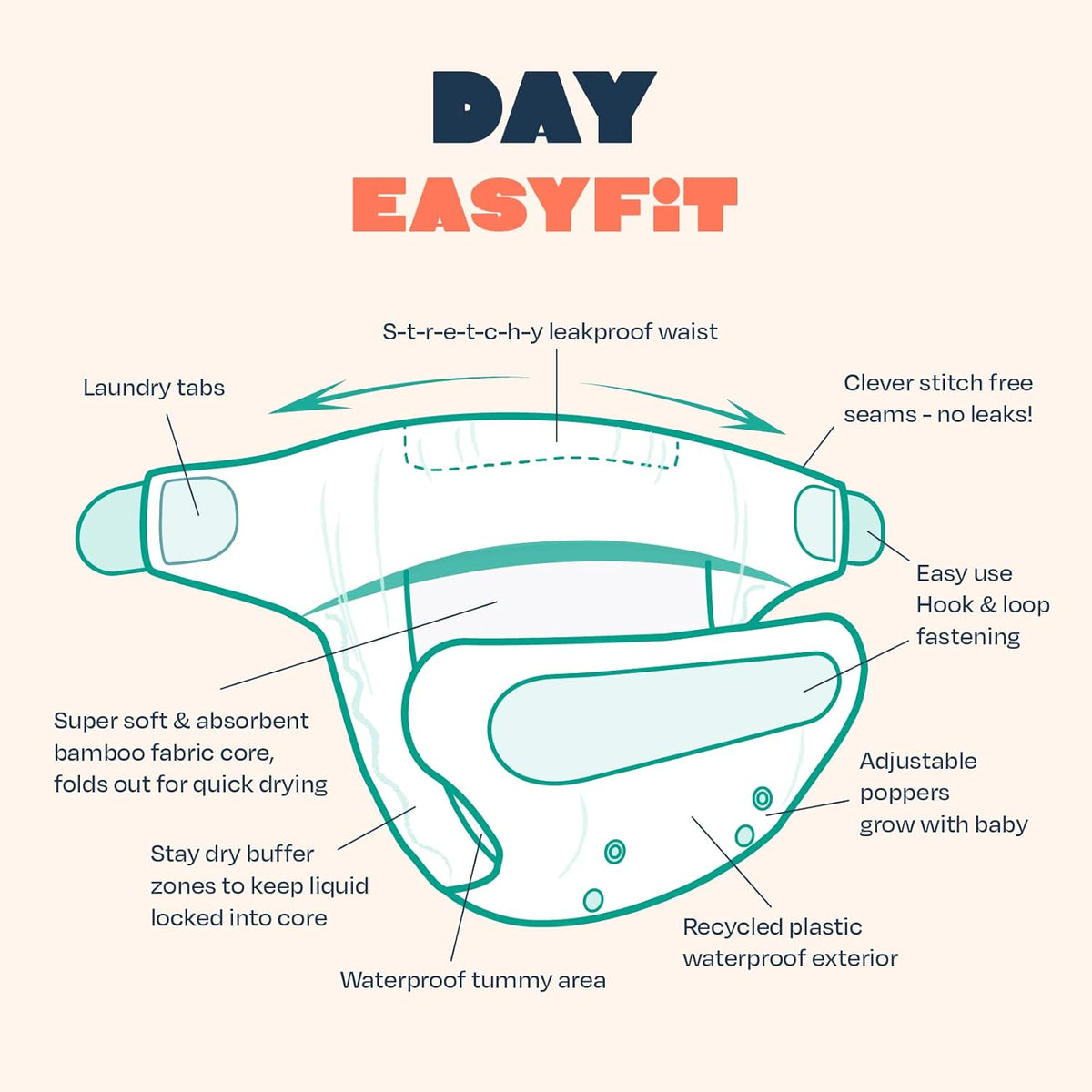 TOTSBOTS επαναχρησιμοποιούμενη πάνα EasyFit All-in-One, ενιαίο μέγεθος