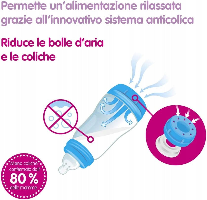 Set MAM de pornire Easy Start, 5 piese, 0+ luni