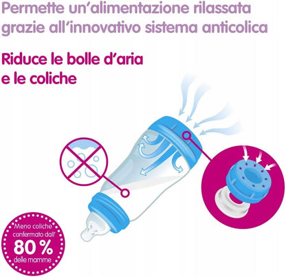 Set MAM de pornire Easy Start, 5 piese, 0+ luni