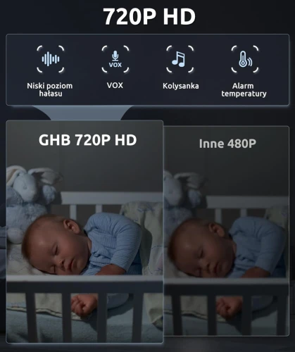 GHB ABM700C cyfrowa niania elektroniczna 5" LCD