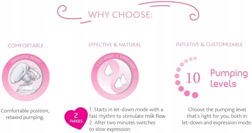 CHICCO NaturallyMe LAKTATOR elektryczny "N