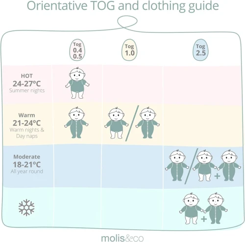 MOLIS&amp;CO śpiworek 2,5TOG 18-36msc